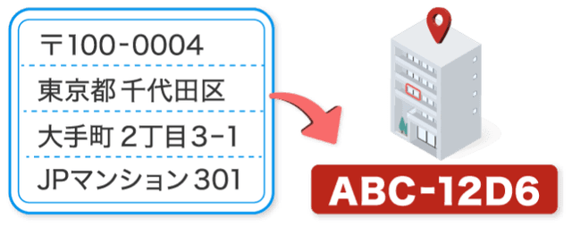 自分の住所が英数字7桁に