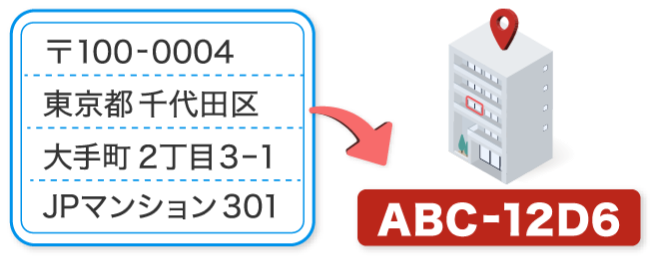 デジタルアドレスの詳細 | デジタルアドレス Web版 | 日本郵便株式会社